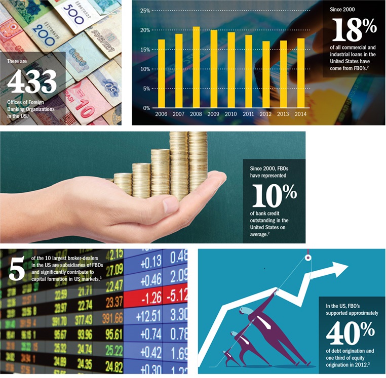 By The Numbers, FBO